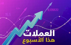 حركة أسعار العملات وتأثيراتها والأخبار المحركة لها خلال الأسبوع الماضي من بنك فلسطين