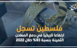 فلسطين تسجل ارتفاعا تاريخيا في دمغ المعادن الثمينة بنسبة 93% خلال 2022