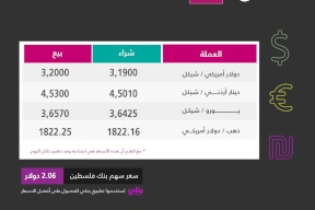 استقرار أسعار صرف العملات مقابل الشيقل لهذا اليوم