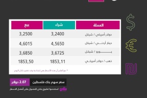 استقرار أسعار صرف العملات مقابل الشيقل