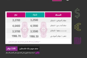 أسعار صرف العملات مقابل الشيكل لهذا اليوم