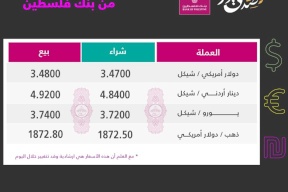 تراجع على أسعار صرف العملات مقابل الشيكل