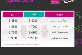 تراجع على أسعار صرف العملات مقابل الشيكل