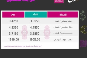 أسعار صرف العملات مقابل الشيكل لهذا اليوم