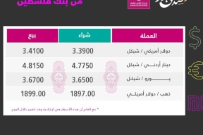 انخفاض طفيف على أسعار صرف العملات مقابل الشيكل 