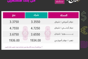 تراجع على أسعار صرف العملات مقابل الشيكل