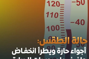 الطقس: انخفاض طفيف على درجات الحرارة اليوم