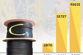 أعداد مشتركي الألياف الضوئية (الفايبر) في فلسطين (2021- النصف الأول لـ2023)