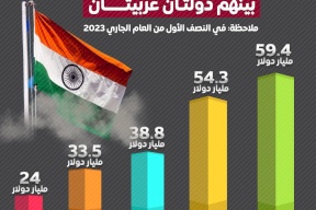 أكبر شركاء الهند التجاريين بينهم دولتان عربيتان