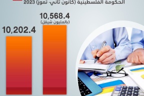 إيرادات ونفقات الحكومة الفلسطينية (كانون ثاني- تموز) 2023