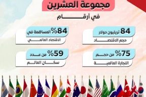 تساهم بأكثر من 84 بالمئة من الناتج المحلي الإجمالي العالمي.. مجموعة العشرين في أرقام