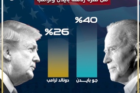 نسبة قضاء العطلات من فترة رئاسة بايدن وترامب 