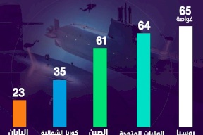 الدول التي تمتلك أكبر أساطيل الغواصات العسكرية