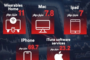 عائدات Apple من المنتجات في الربع الأول من 2024