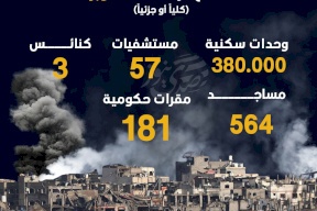 المباني المتضررة في قطاع غزة منذ 7 أكتوبر (كلياً أو جزئياً) 