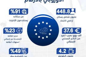 نبذة عن الاتحاد الأوروبي بالأرقام