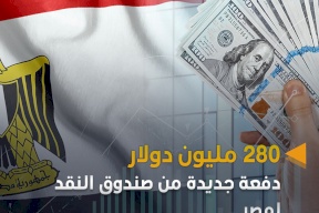 صندوق النقد الدولي يعلن حصول مصر على نحو 820 مليون دولار 