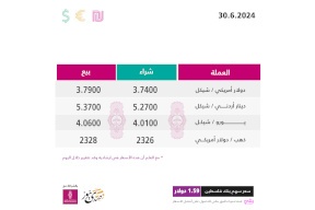 أسعار صرف العملات مقابل الشيكل الأحد (30 حزيران)