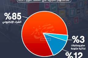 شكاوى الفلسطينيين حول تعاملاتهم التجارية في النصف الأول 2024