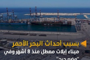 ميناء إيلات معطل منذ 8 أشهر وفي "وضع حرج"
