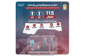 115 طفلاً رضيعًا ولدوا واستشهدوا خلال حرب غزة