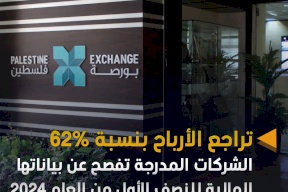 الشركات المدرجة تفصح عن بياناتها المالية للنصف الأول من العام 2024 وتراجع الأرباح بنسبة 62% 