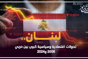 لبنان.. تحولات اقتصادية وسياسية كبرى بين حربي 2006 و2024