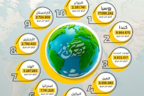 بينها دولة عربية.. أكبر البلدان من حيث المساحة حول العالم