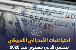 احتياطيات "الفيدرالي" الأميركي تنخفض لأدنى مستوى منذ 2020