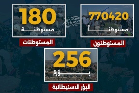 عدد المستوطنين والمستوطنات بالضفة والقدس مع نهاية 2024