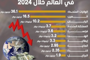 الدول الأعلى ديوناً في العالم خلال 2024