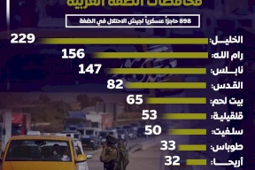 حواجز الاحتلال في محافظات الضفة الغربية