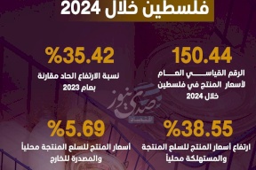 أسعار المنتج في فلسطين خلال 2024