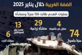  76 حالة هدم في الضفة الغربية خلال يناير 2025