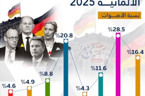 الانتخابات التشريعية الألمانية 2025