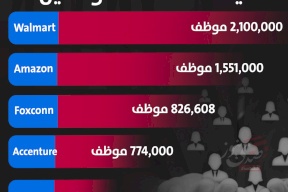 أكبر 5 شركات عالمية من حيث عدد الموظفين