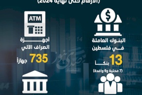 البنوك والصرافات الآلية في فلسطين