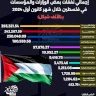 إجمالي نفقات بعض الوزارات والمؤسسات في فلسطين خلال شهر كانون أول 2024