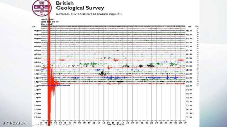 أقوى هزة أرضية تضرب بريطانيا في 10 سنوات