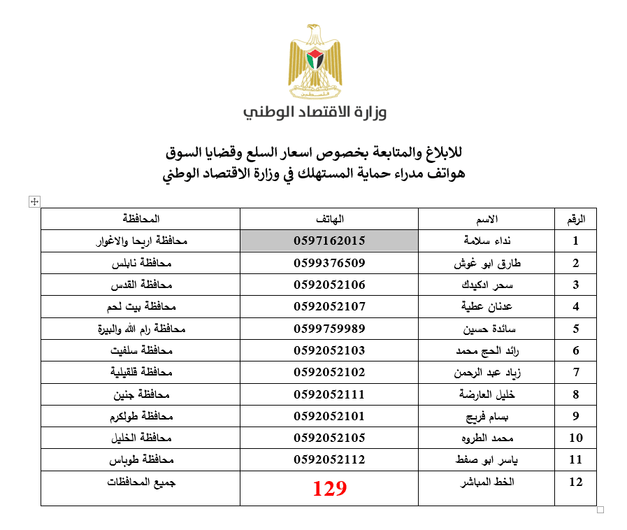 "الاقتصاد": الخط المباشر "129" تلقى عشرات الشكاوى التي أسهمت في ضبط واستقرار الأسعار