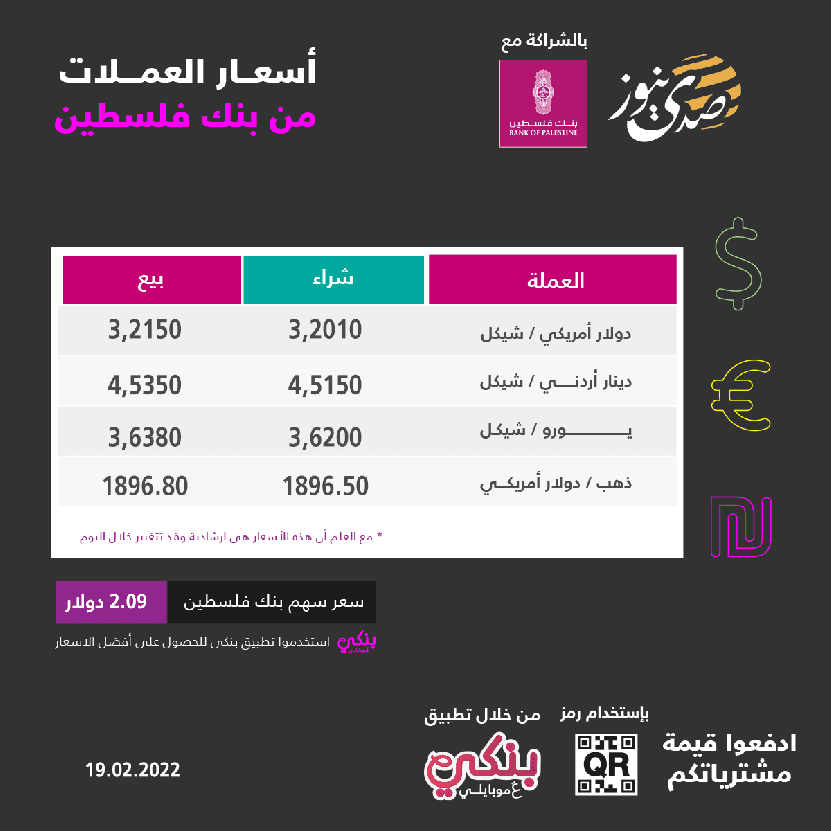 ارتفاع على أسعار صرف العملات مقابل الشيقل