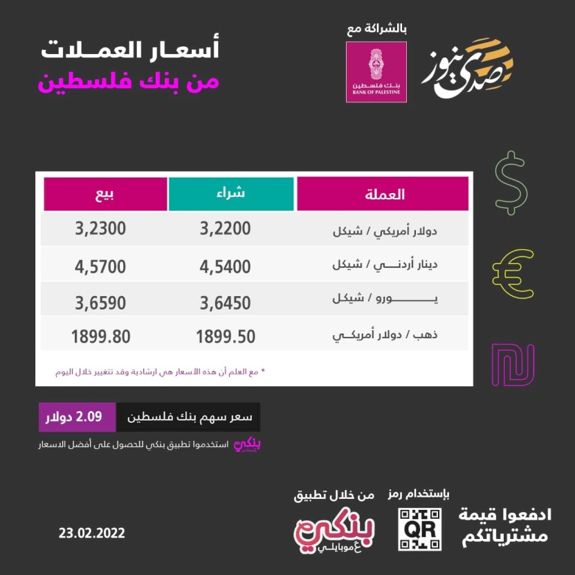 ارتفاع آخر على أسعار صرف العملات أمام الشيكل