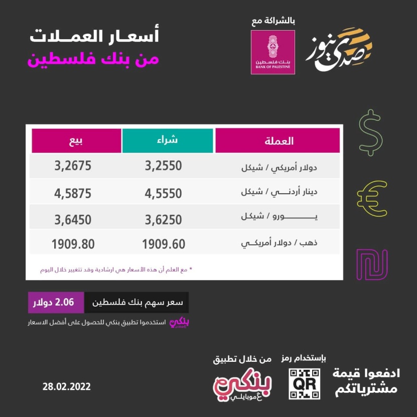 ارتفاع على أسعار صرف العملات مقابل الشيكل