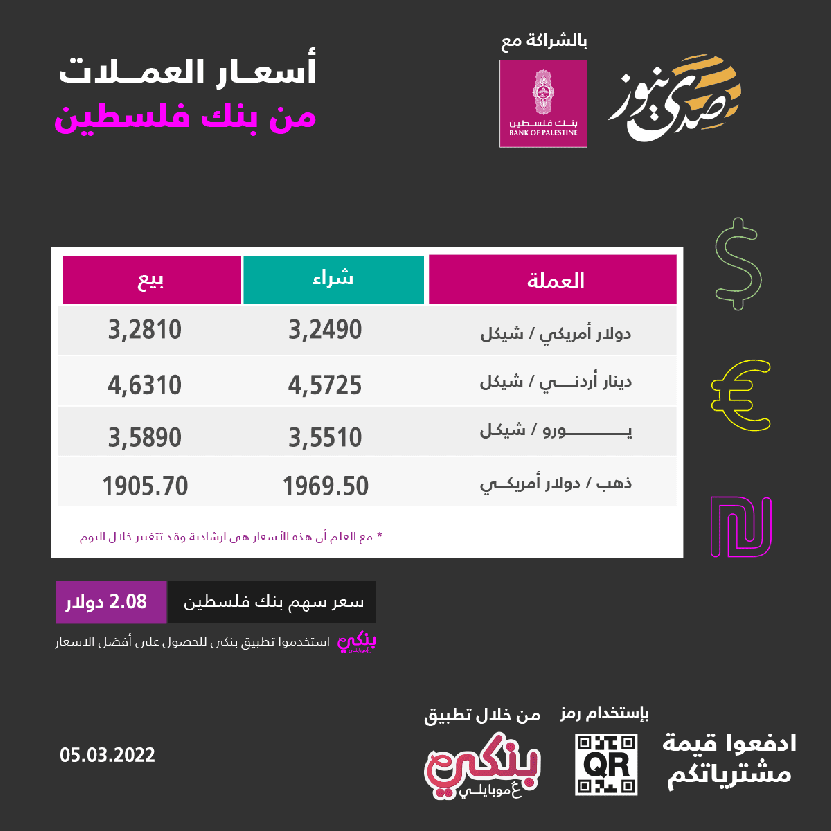 أسعار صرف العملات مقابل الشيكل الإسرائيلي اليوم السبت