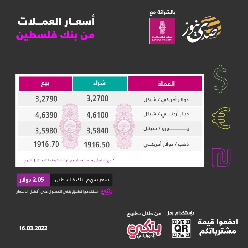 أسعار صرف العملات مقابل الشيكل لهذا اليوم