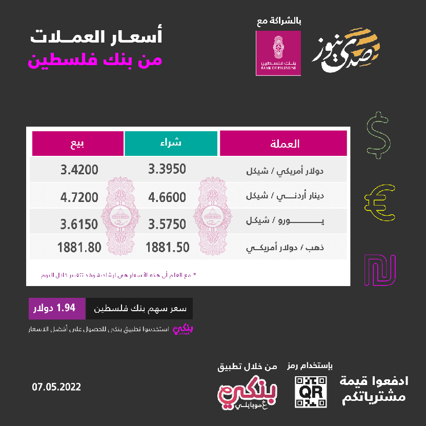 أسعار صرف العملات، اليوم السبت