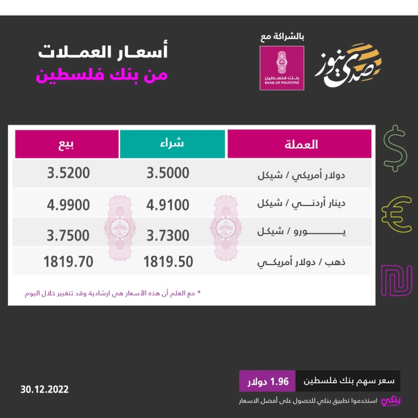 أسعار صرف العملات مقابل الشيكل