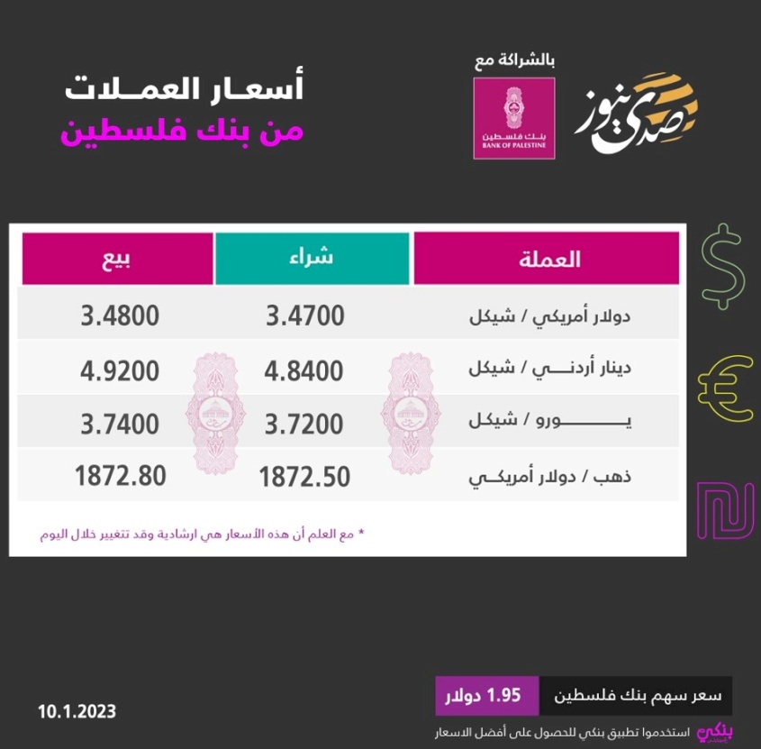 تراجع على أسعار صرف العملات مقابل الشيكل