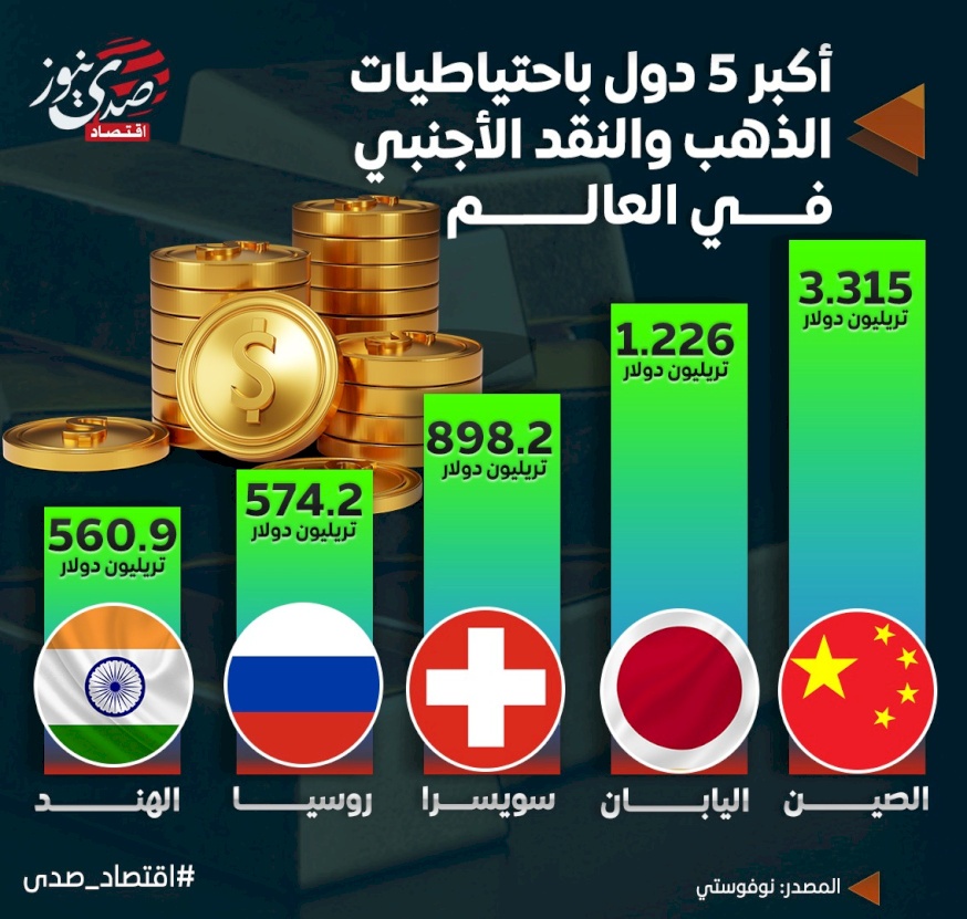 أكبر 5 دول باحتياطيات الذهب والنقد الأجنبي في العالم