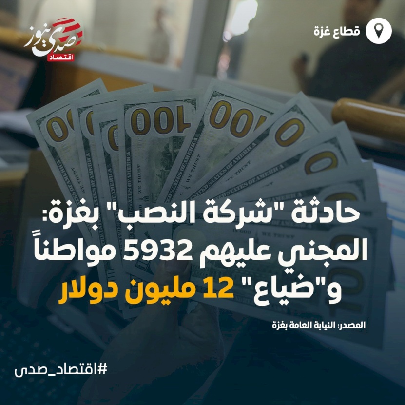 تفاصيل جديدة.. حادثة "شركة النصب" بغزة: المجني عليهم 5932 مواطناً و"ضياع" 12 مليون دولار!